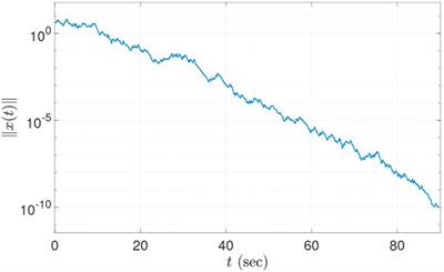 Finite-Time Stability of Hybrid Systems With Unstable Modes